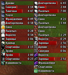 Raid cooldown barları (Classic)